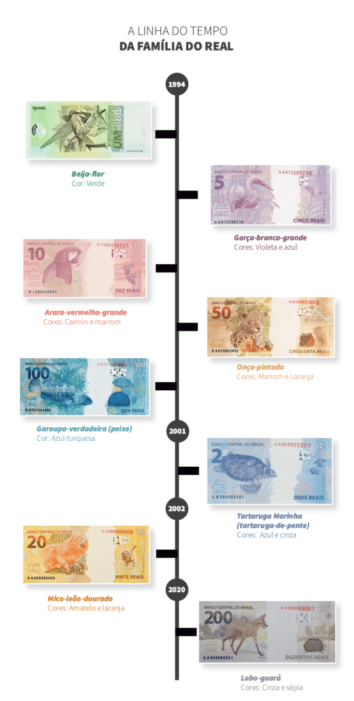 Afinal, por onde anda a cédula de R$ 1?