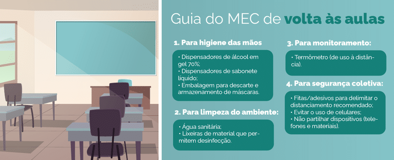 Guia de retorno às aulas presenciais para a educação básica é apresentado pelo MEC