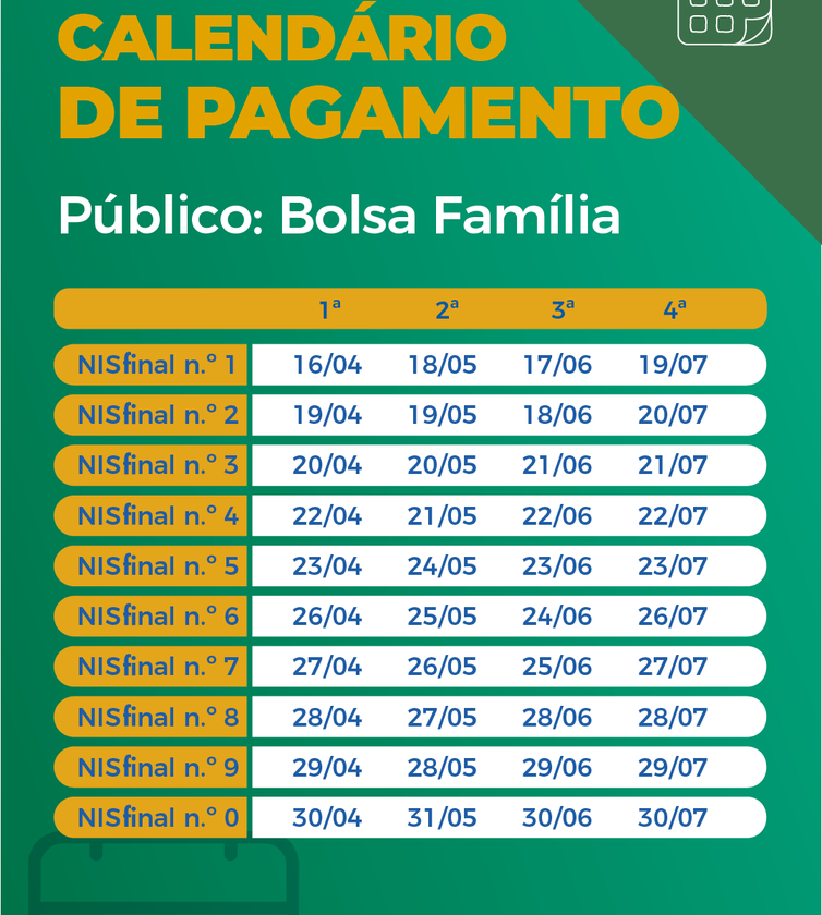 Calendários de pagamento do Auxílio emergencial (Caixa Tem):