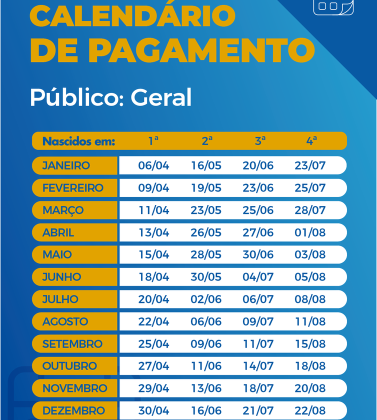 Calendários de pagamento do Auxílio emergencial (Caixa Tem):